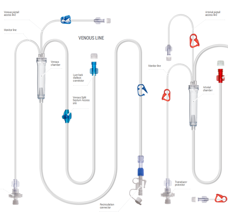 TUBING SETS FOR HEMODIALYSIS